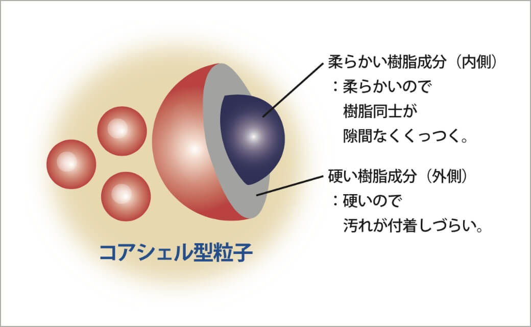 コアシェル構造が効果を発揮