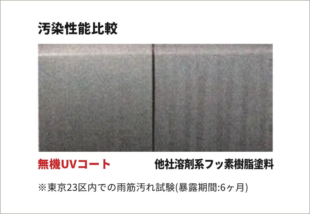 建物を汚れから守る