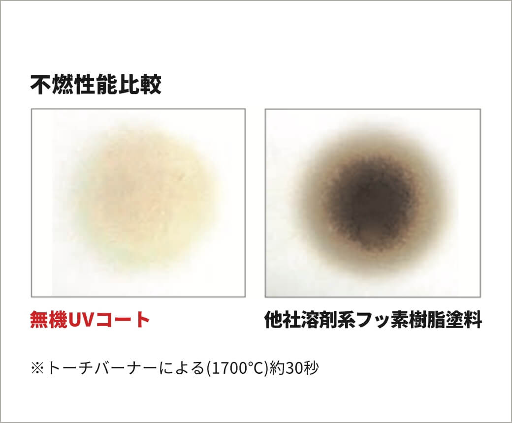 人に優しい環境配慮
