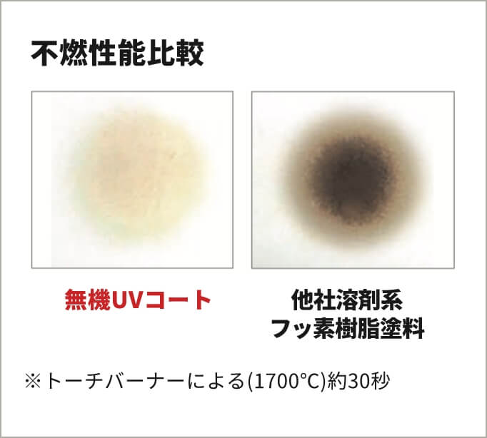 人に優しい環境配慮